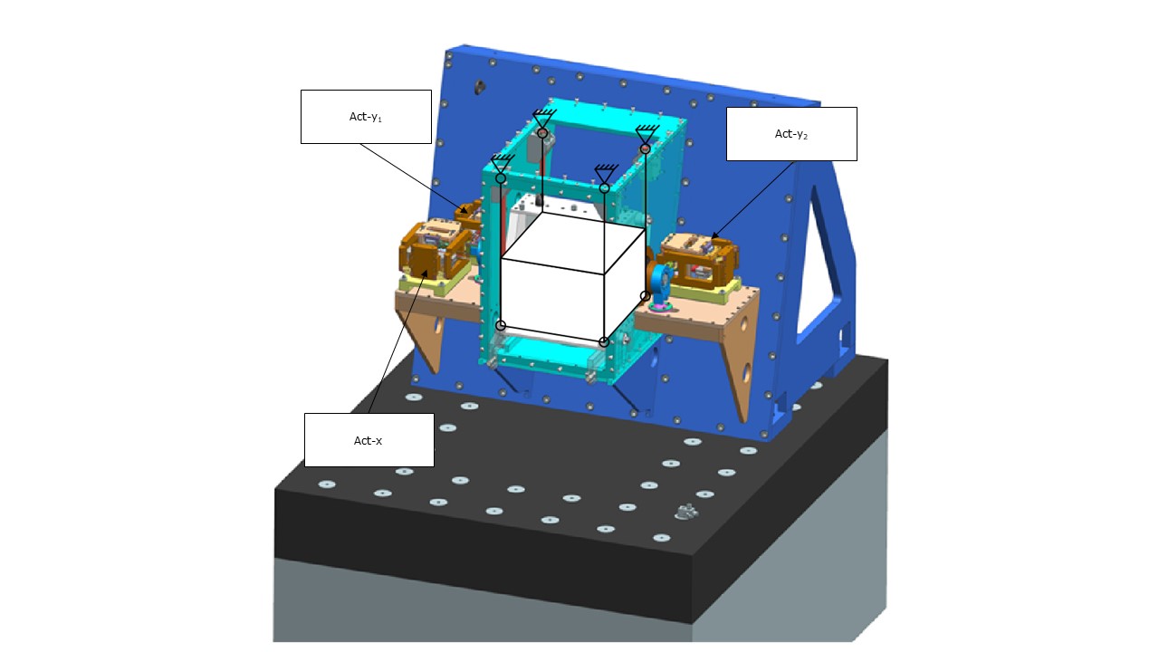 direct drive vs indirect drive