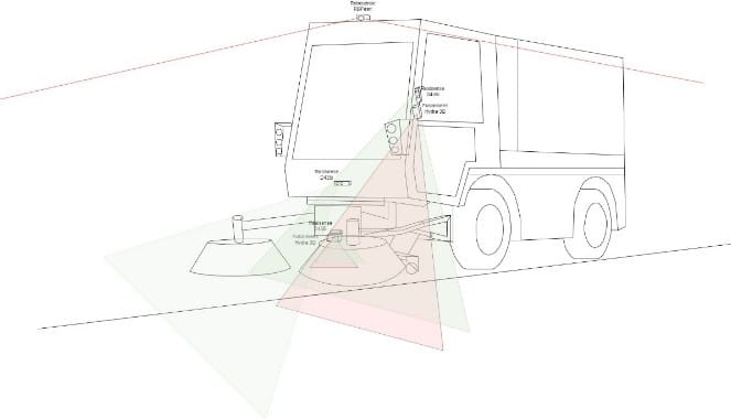 vision control integration